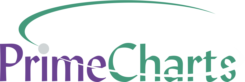 PrimeCharts - Charting Software Providers
